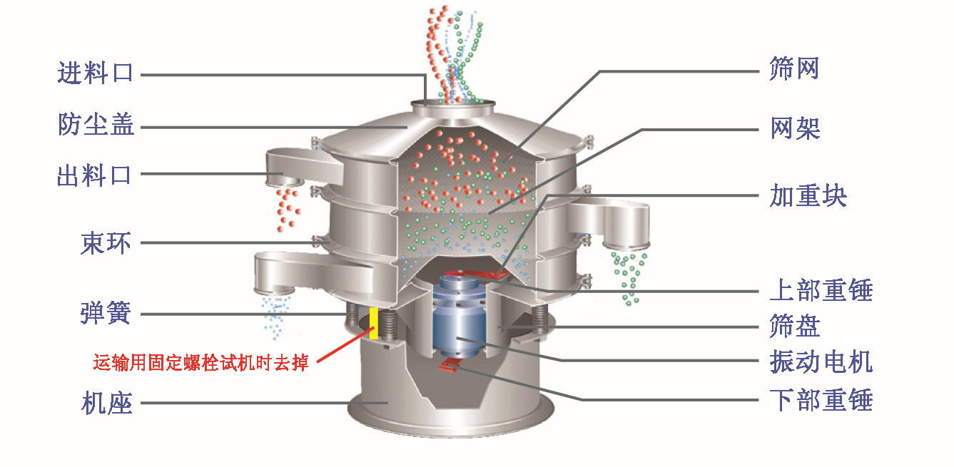 小型篩粉機(jī)結(jié)構(gòu)圖